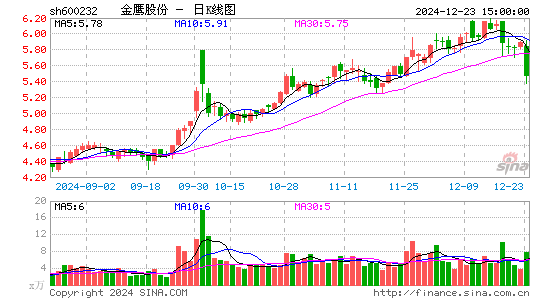 金鹰股份