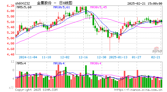 金鹰股份