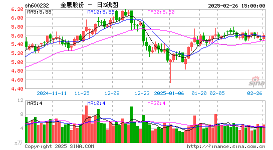 金鹰股份