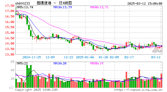 圆通速递