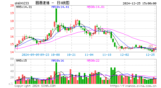 圆通速递