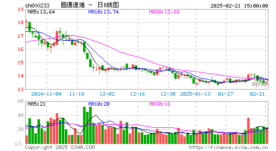 圆通速递