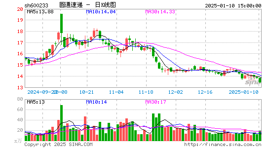 圆通速递