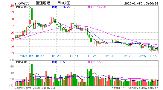 圆通速递