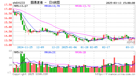 圆通速递