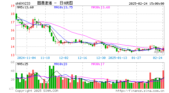 圆通速递