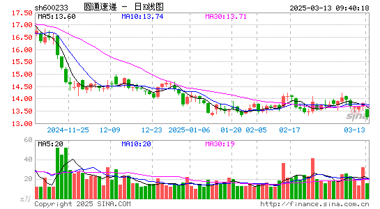 圆通速递