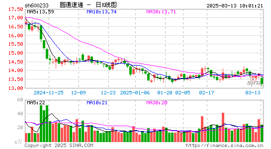 圆通速递