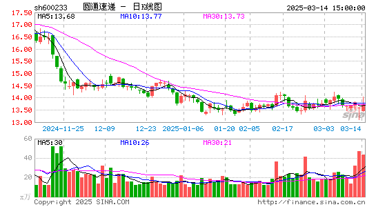 圆通速递