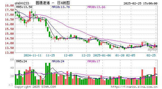 圆通速递