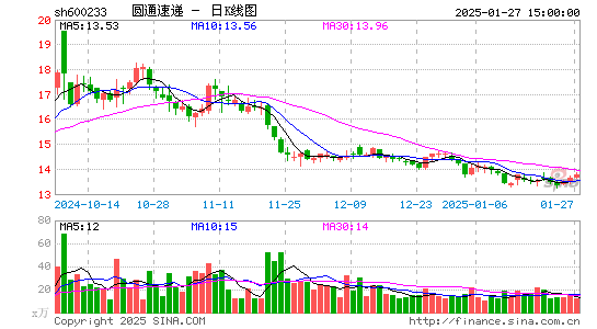 圆通速递