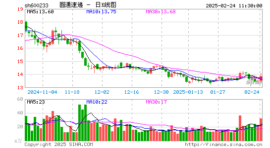 圆通速递