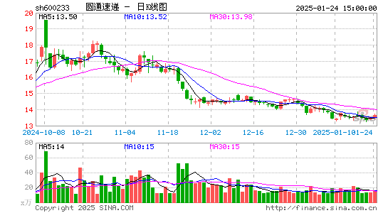 圆通速递