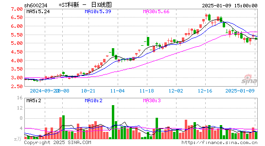 科新发展