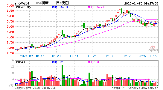 科新发展