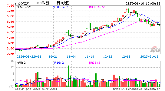 科新发展