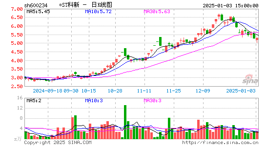 科新发展