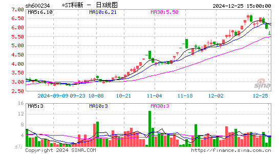 科新发展