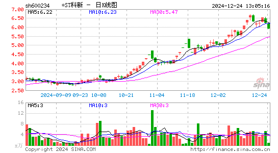 科新发展