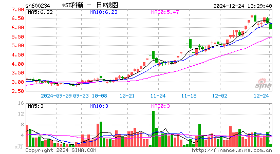 科新发展