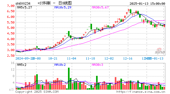 科新发展