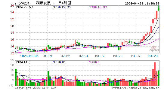 ���°l(f��)չ