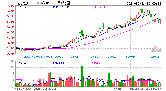 科新发展