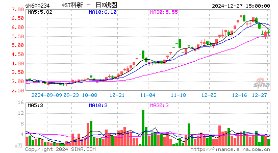 科新发展