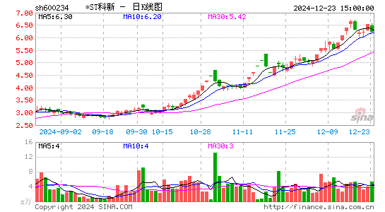 科新发展