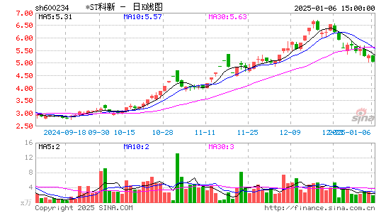 科新发展