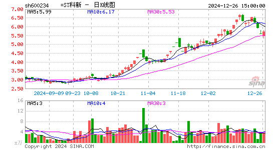 科新发展