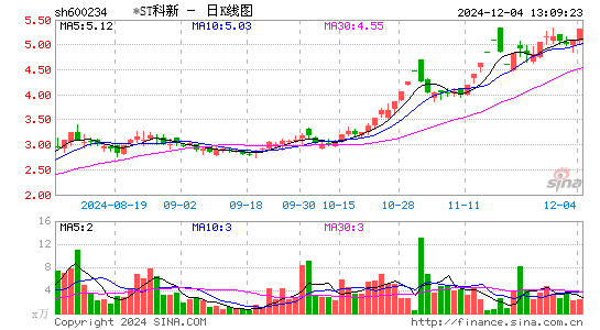 科新发展