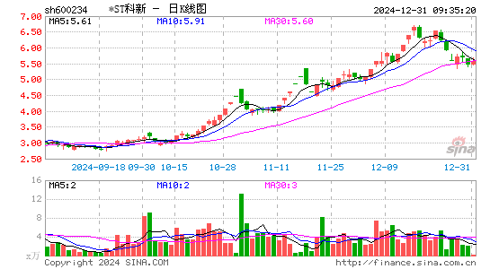 科新发展