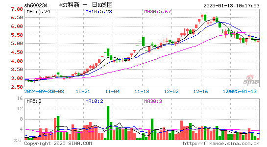 科新发展