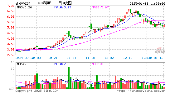 科新发展