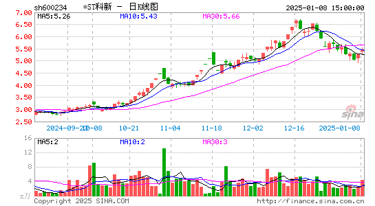 科新发展