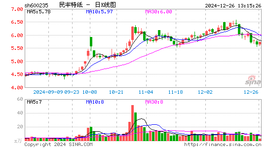 民丰特纸