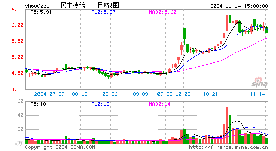 民丰特纸