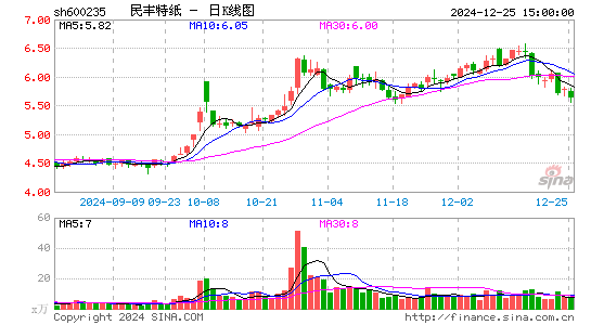 民丰特纸