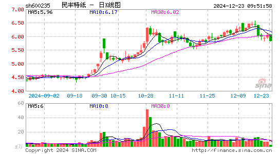 民丰特纸