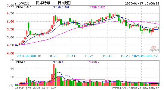 民丰特纸