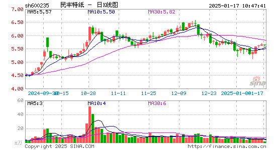 民丰特纸