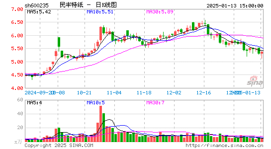 民丰特纸