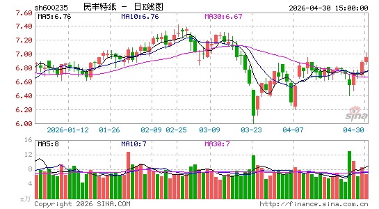 �����ֽ