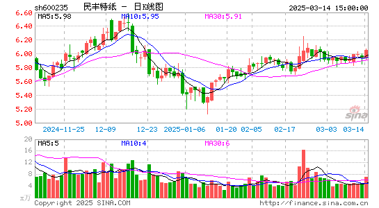 民丰特纸