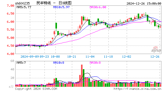 民丰特纸