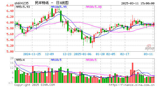 民丰特纸