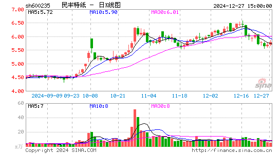 民丰特纸