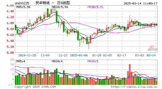 民丰特纸