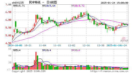 民丰特纸